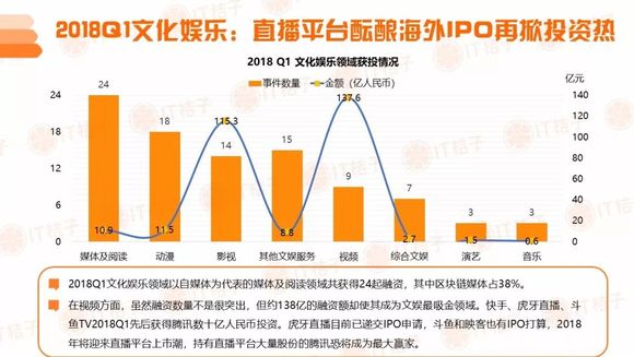 文娱投资热潮引领创新项目，资本注入掀起行业新篇章