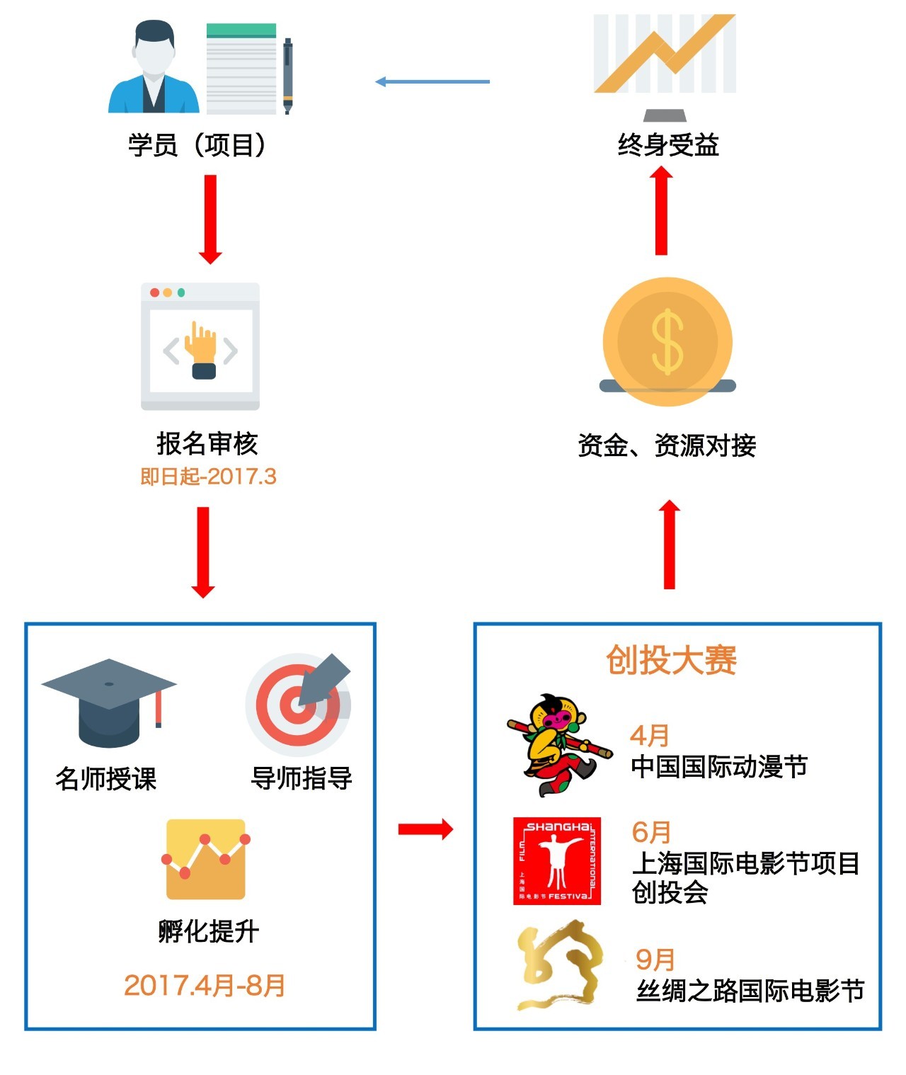 文娱项目融资，独立制作团队吸引投资之道