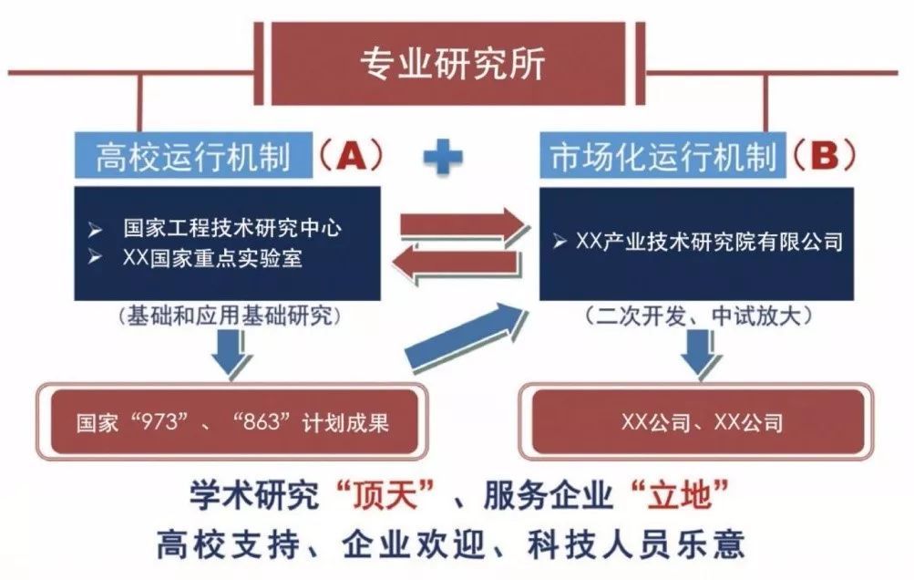 高校科研成果转化助力区域经济高质量发展提速