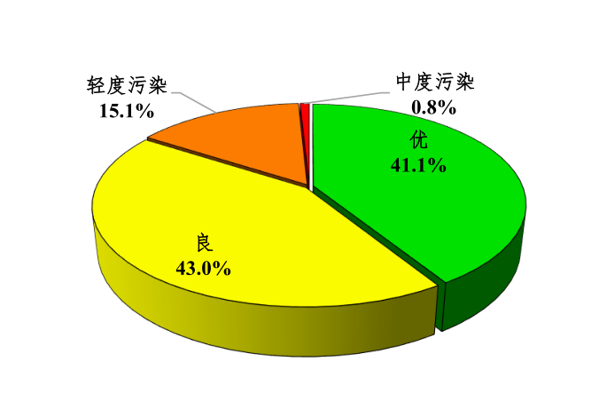 城市空气质量监测与改善系统全面升级，空气质量提升监测新篇章