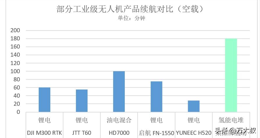 新能源电池技术突破，解决续航瓶颈在望