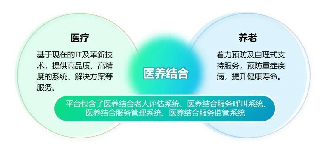 医养结合项目试点，满足老年人多元化需求，打造全方位养老服务新模式