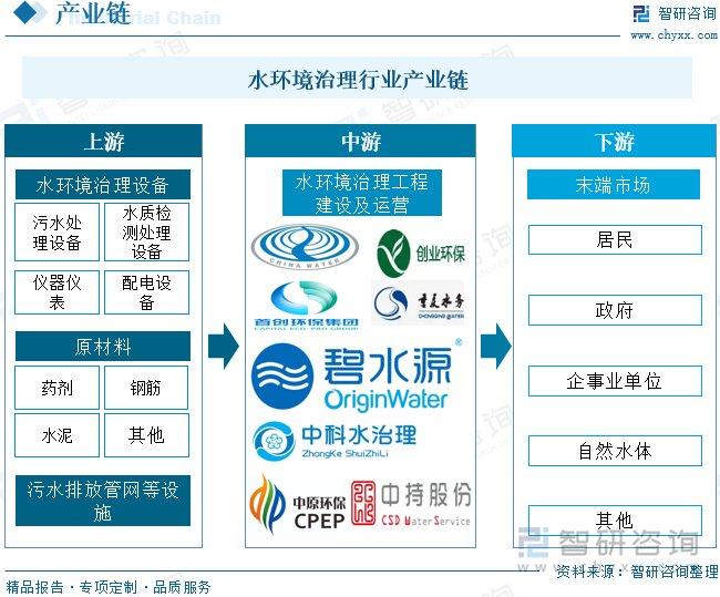 城市水务智能化管理与防汛能力大幅增强