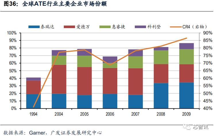 高端医疗器械国产化追赶与产业技术水平提升