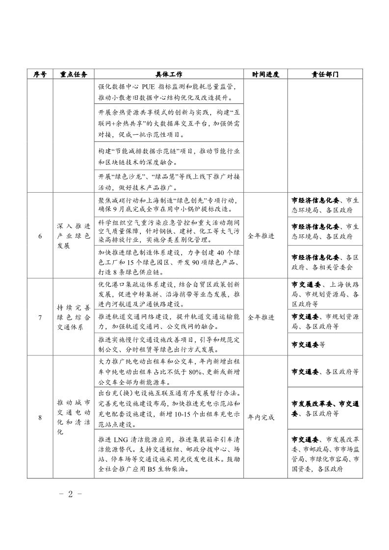 数据中心节能技术助力行业绿色发展