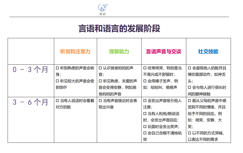 科技在早教中的语言发展与表达促进作用