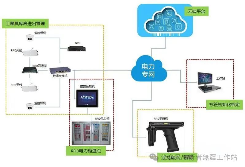 智能设备助力实时景区客流信息掌握