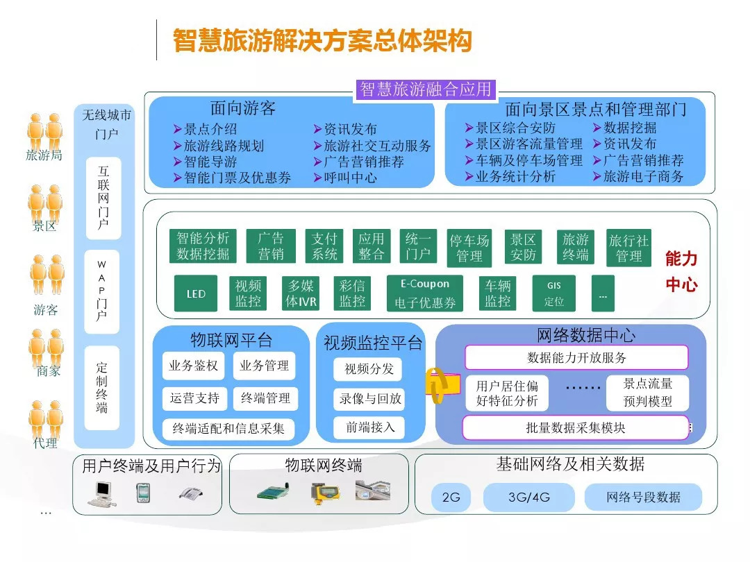 智慧旅游，城市吸引力与竞争力提升的关键之道