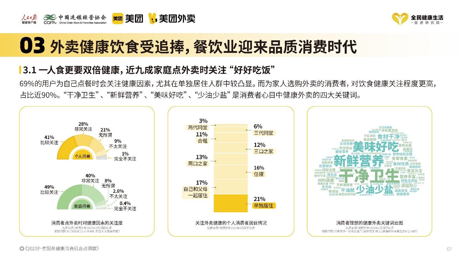 外卖产业中的健康与科技创新趋势