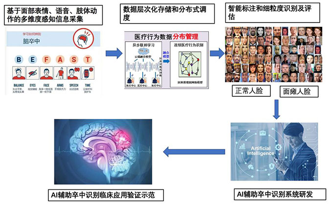 人工智能在罕见疾病研究中的探索与应用探讨