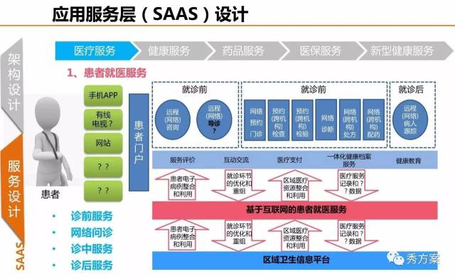 健康大数据驱动的个性化慢病管理方案