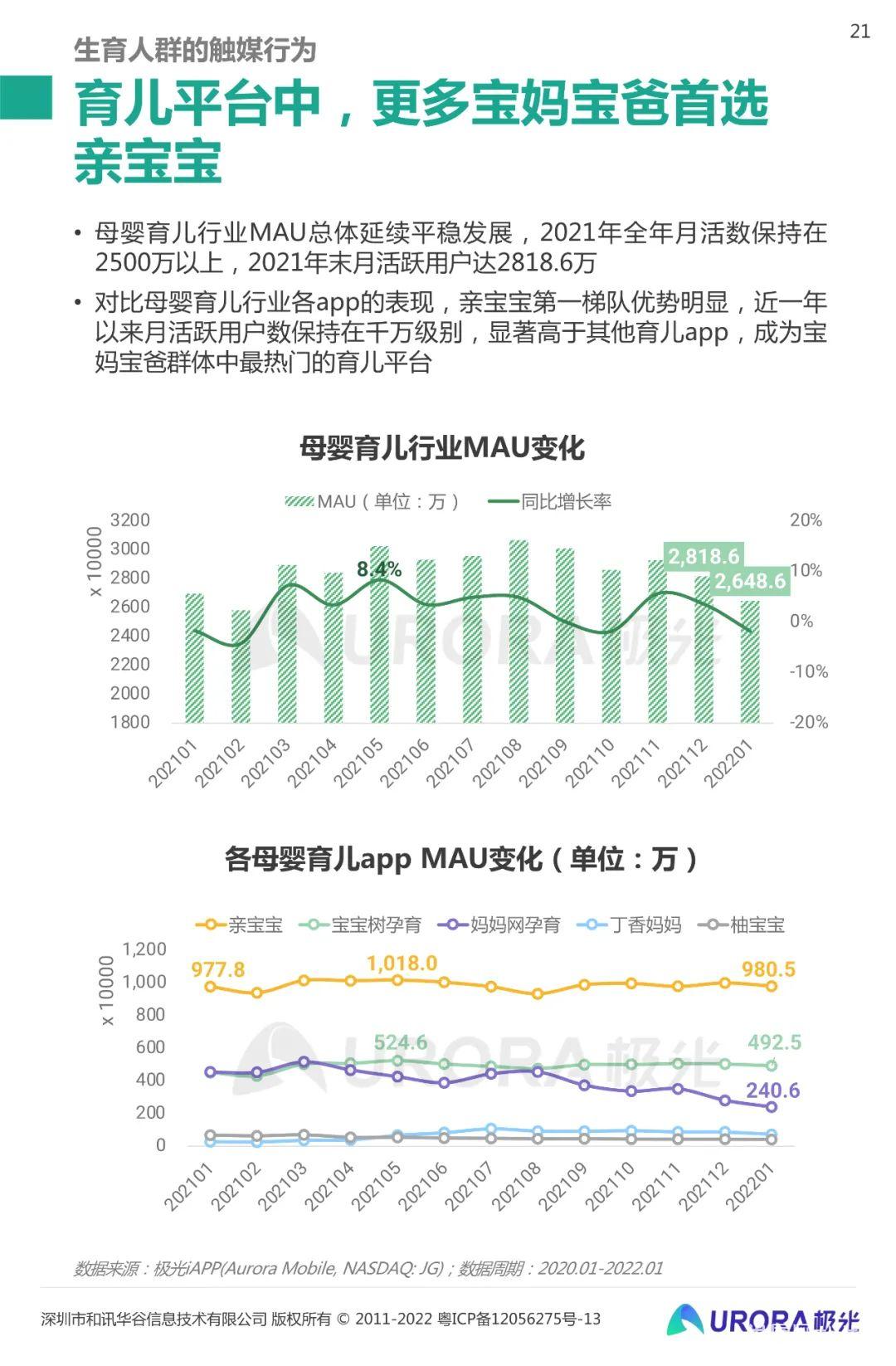 家庭智能育儿助手功能升级趋势分析