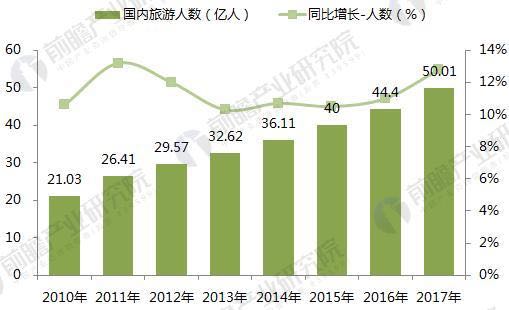 大数据助力预测旅游行业未来趋势的秘诀