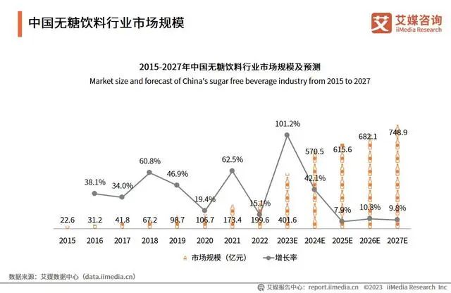 健康饮品市场科技研发与消费者需求趋势探析