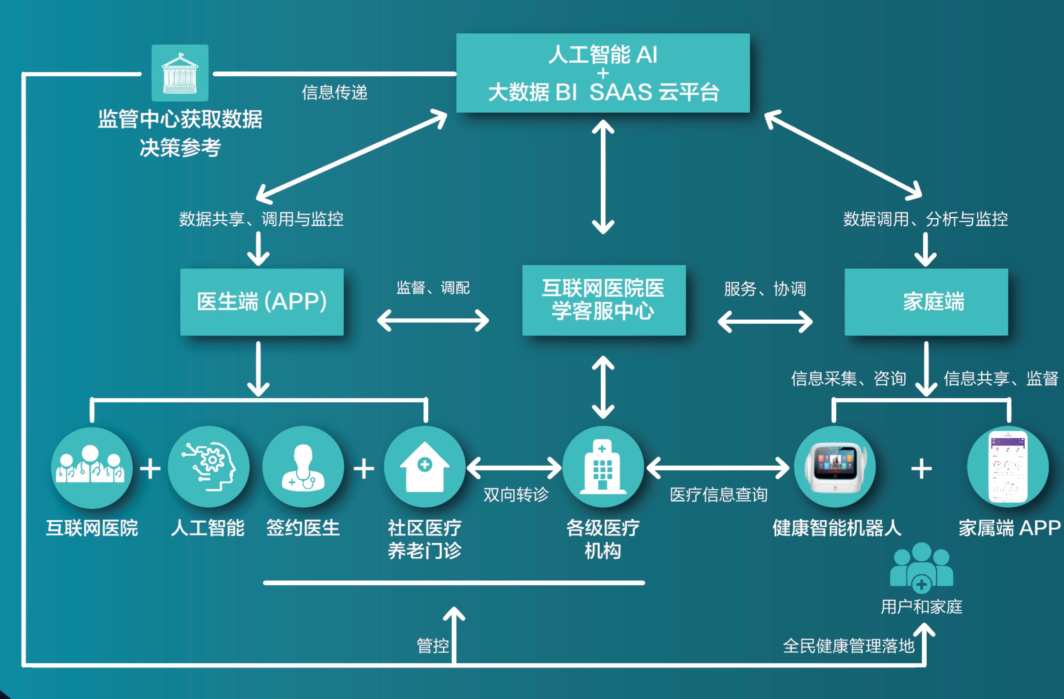 智慧家庭，融合健康与教育的跨代共享空间