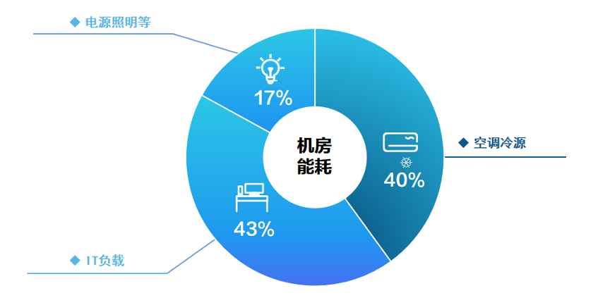 智能系统优化家电耗能效率，家庭节能新策略