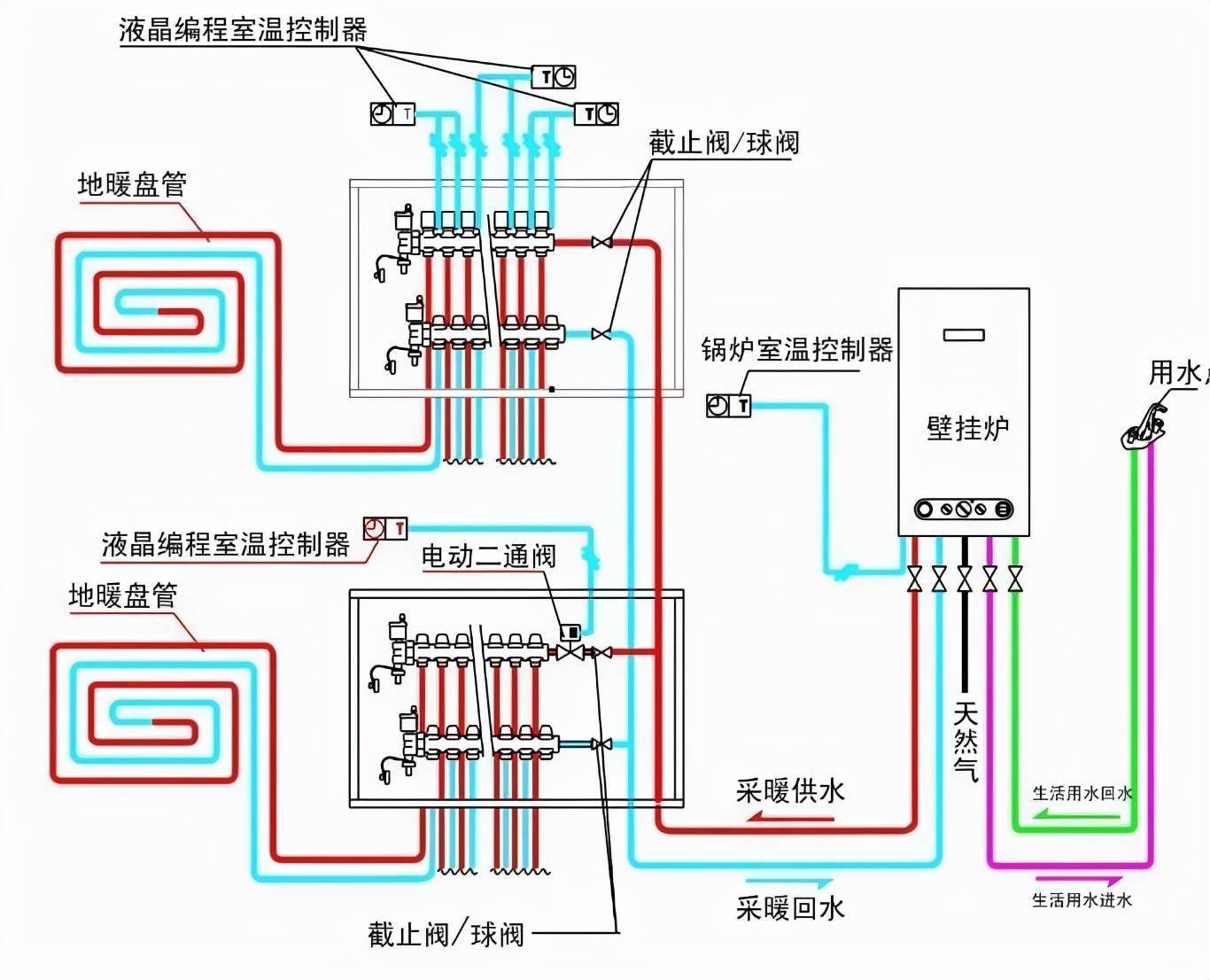 智能地暖系统助力冬季居住幸福感倍增