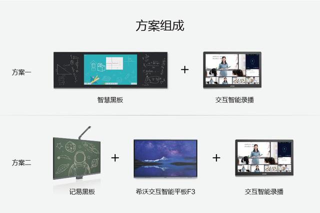 智能白板，重塑课堂互动的力量