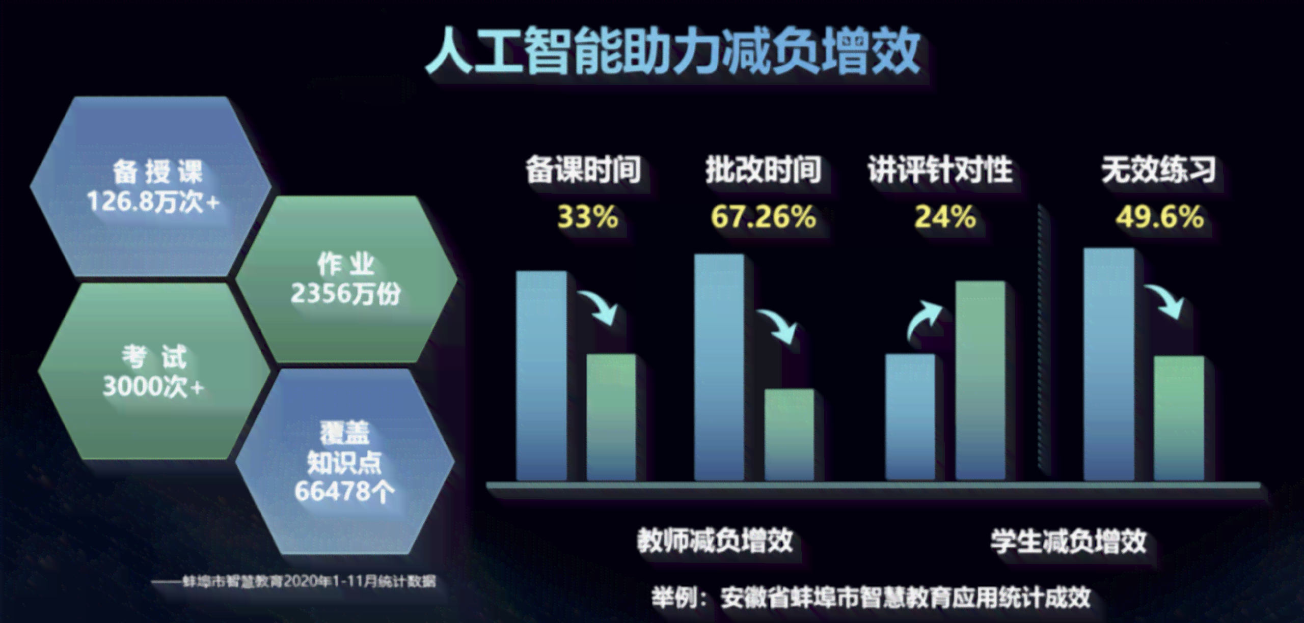 AI教育工具助力学习障碍学生，应用实例探究