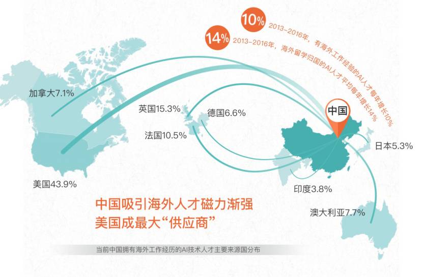 AI技术助力个性化环球旅行路线设计