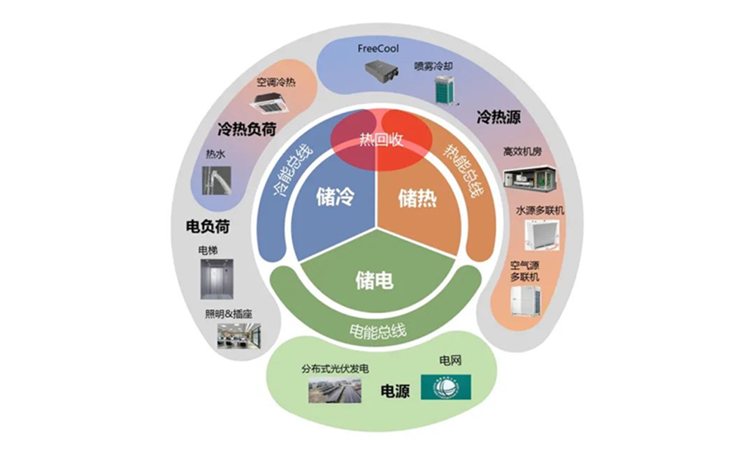 零碳家庭，智能设备助力节能目标达成