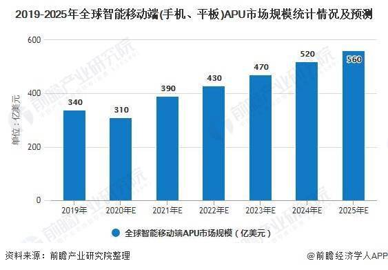 5G技术助力物联网设备飞跃发展