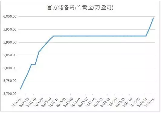 央行黄金增持策略调整，增持约4.98吨的影响与市场分析