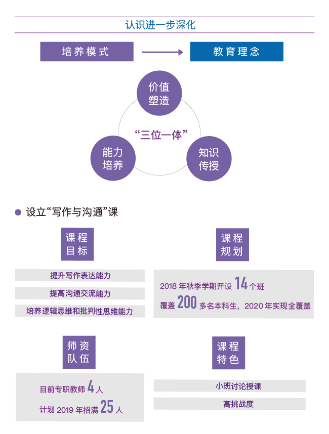 激发潜力关键路径，培育完整体系之道