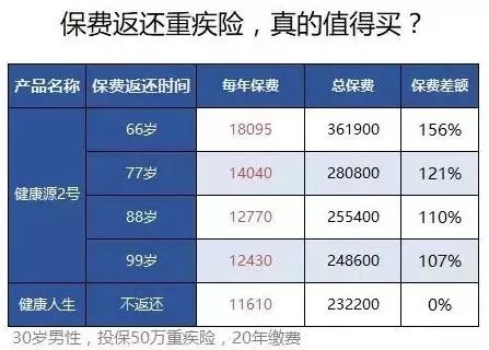 退休老人的理财智慧，2800元工资如何投资77万保险以提升生活品质