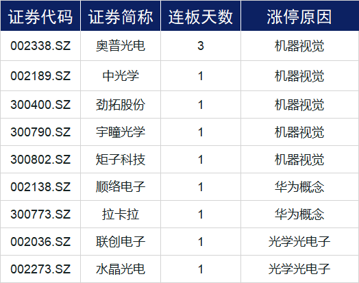 两市百股涨停揭示新动向，市场繁荣背后的机遇与挑战并存