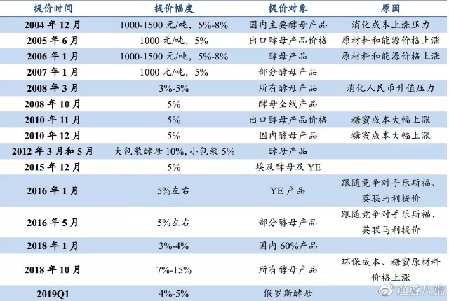 2024年新澳门天天开奖,准确资料解释落实_YE版44.497