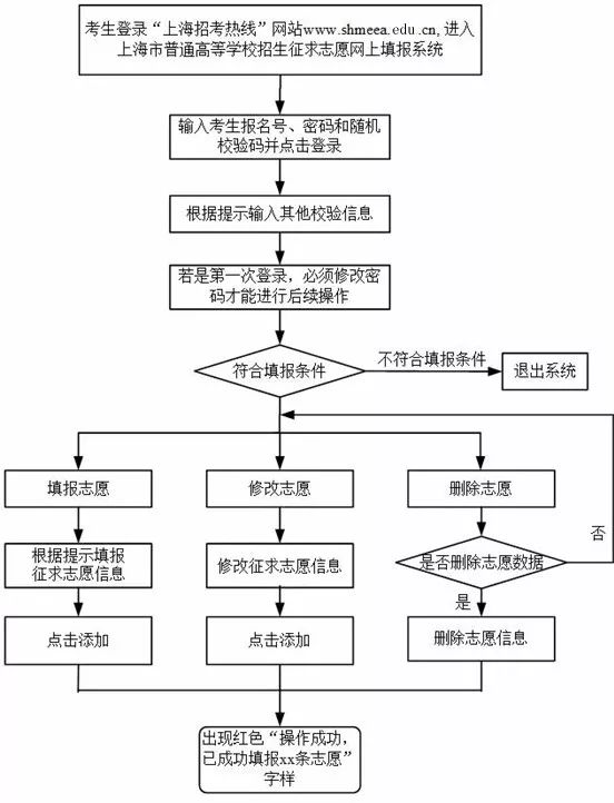 澳门4949开奖结果最快,标准化流程评估_T21.337