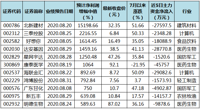 澳门三码三码精准100%,实际数据说明_冒险款40.435