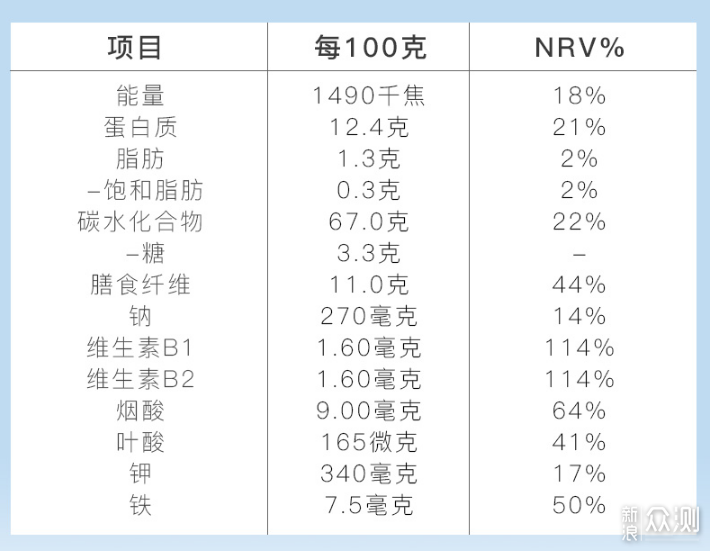 如何挑选健康零食，低糖低脂成分的挑选策略指南