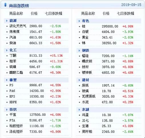 新澳天天开奖资料大全最新5,数据资料解释落实_标准版6.676