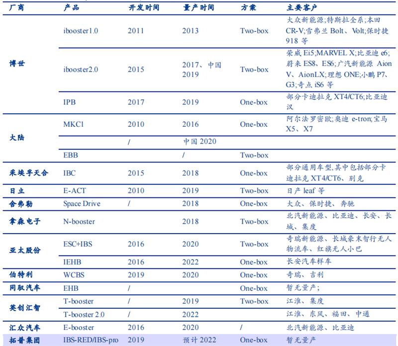 自动驾驶技术发展现状及未来趋势展望