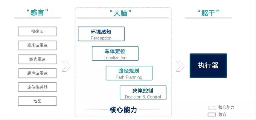 自动驾驶技术的安全可靠性与评估方法探讨