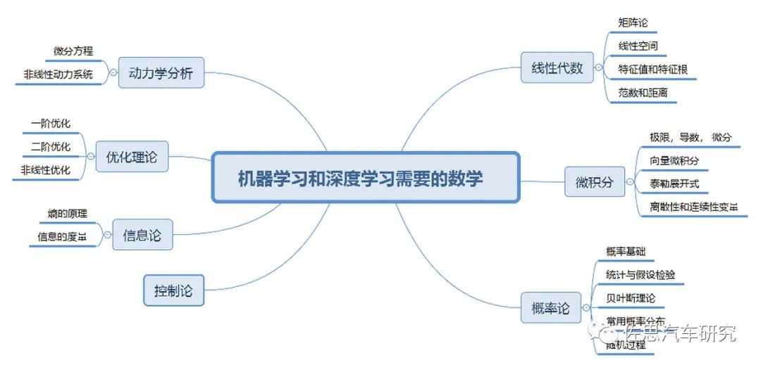 智能学习设备助力知识吸收效率提升