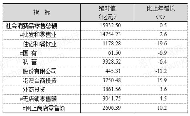 新澳天天开奖资料大全旅游团,统计分析解析说明_Surface51.919