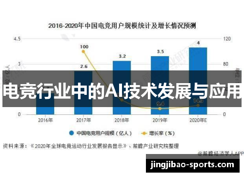 电竞行业中的AI技术发展与应用解析