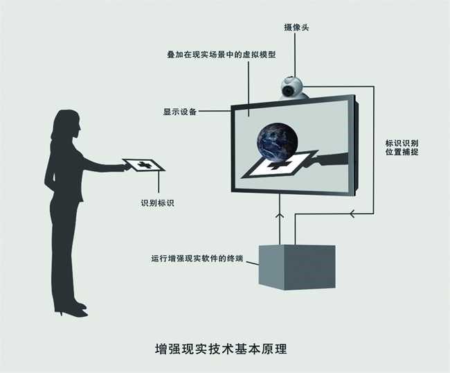 科技革新助力增强现实体验飞跃发展