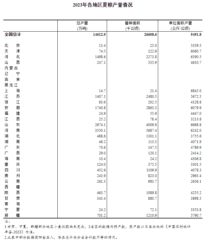 香港最准的资料免费公开2023,数据说明解析_钻石版77.768