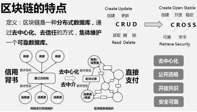 区块链技术重塑娱乐内容版权模式