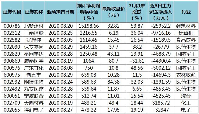 澳门三肖三码精准100%,广泛的解释落实方法分析_挑战款50.742