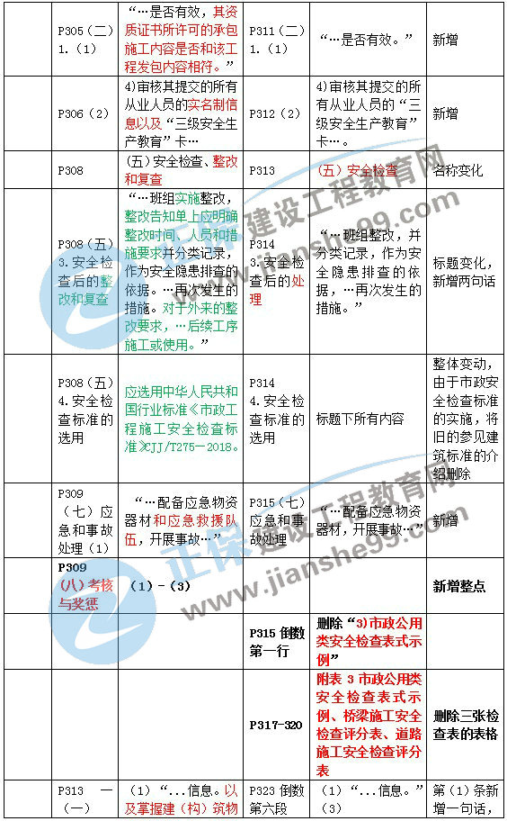 四期免费资料四期准,高度协调策略执行_精简版105.220