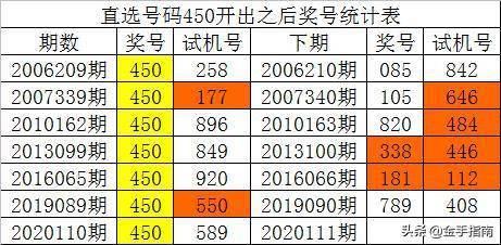 澳门一码中精准一码的投注技巧,全面数据解释定义_精英款45.486