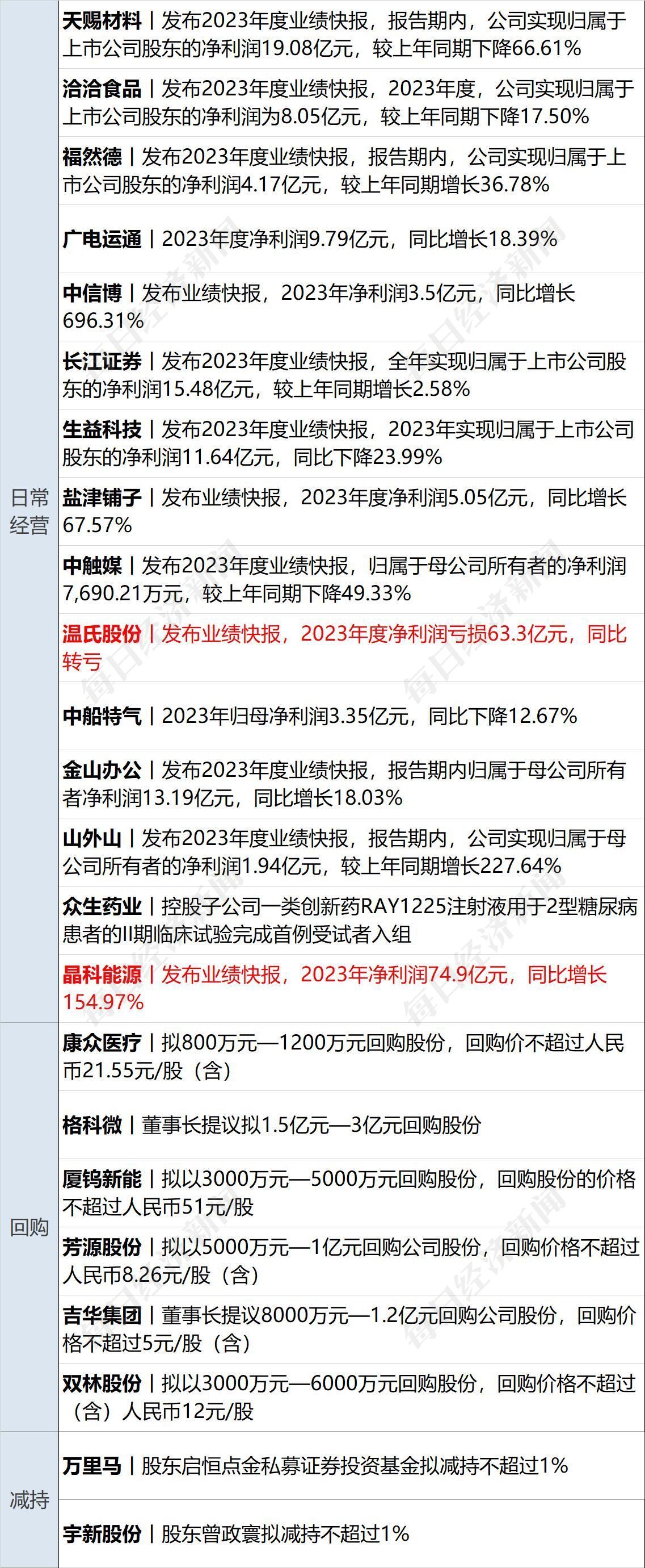 2024澳门六开彩开奖结果查询表,调整细节执行方案_战略版29.410