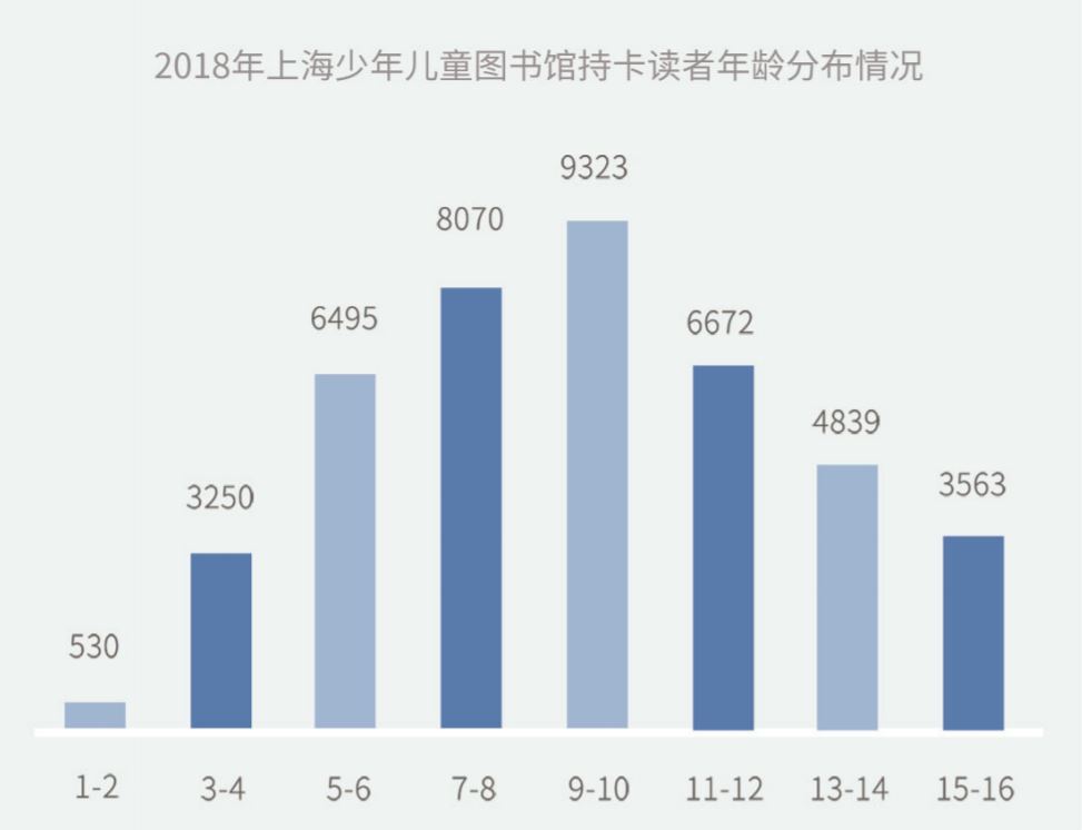 青少年阅读习惯培养的重要性探究