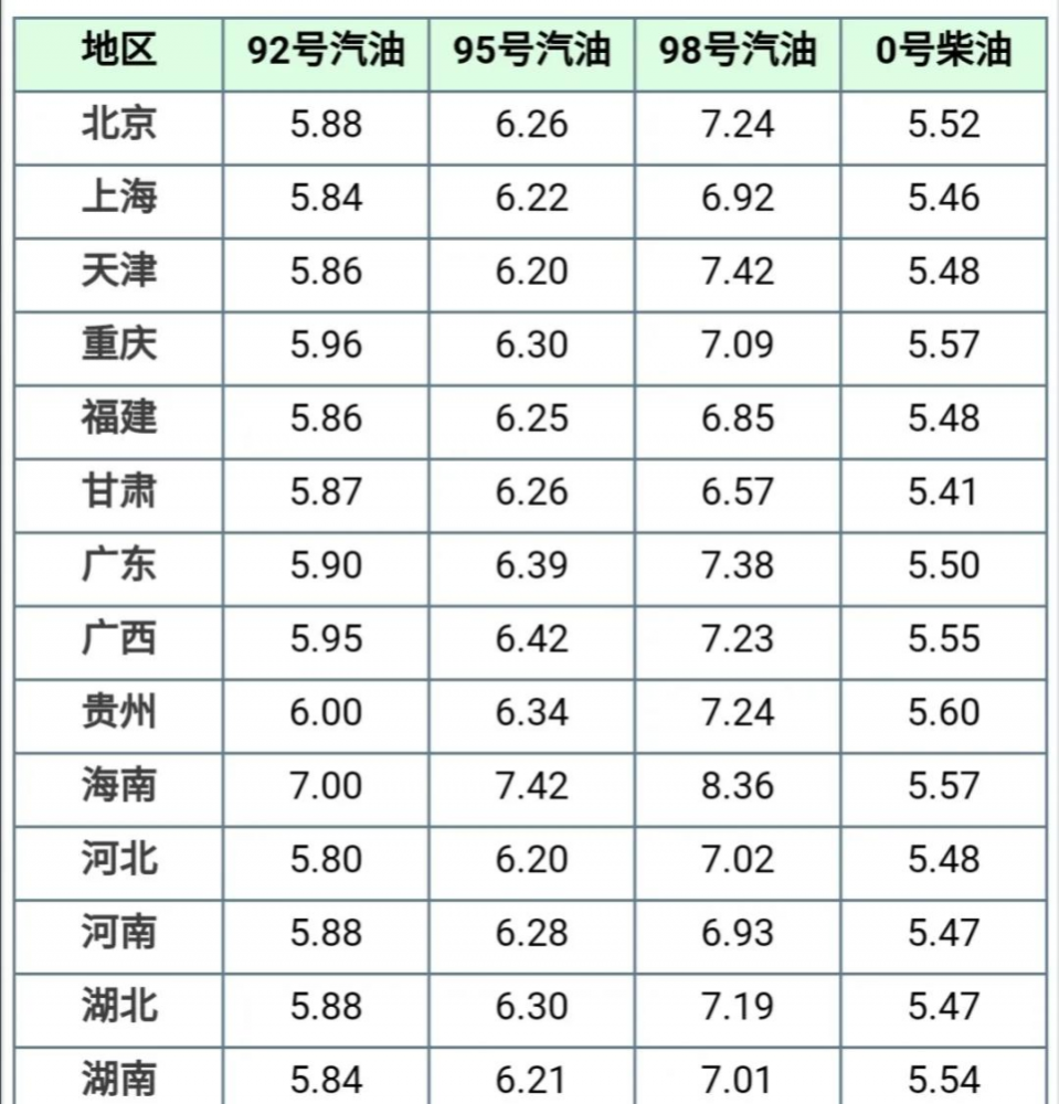 油价调整趋势，影响、预测与未来展望