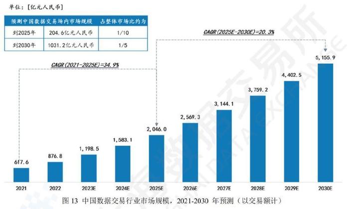 数据交易过程中的责任边界厘清研究